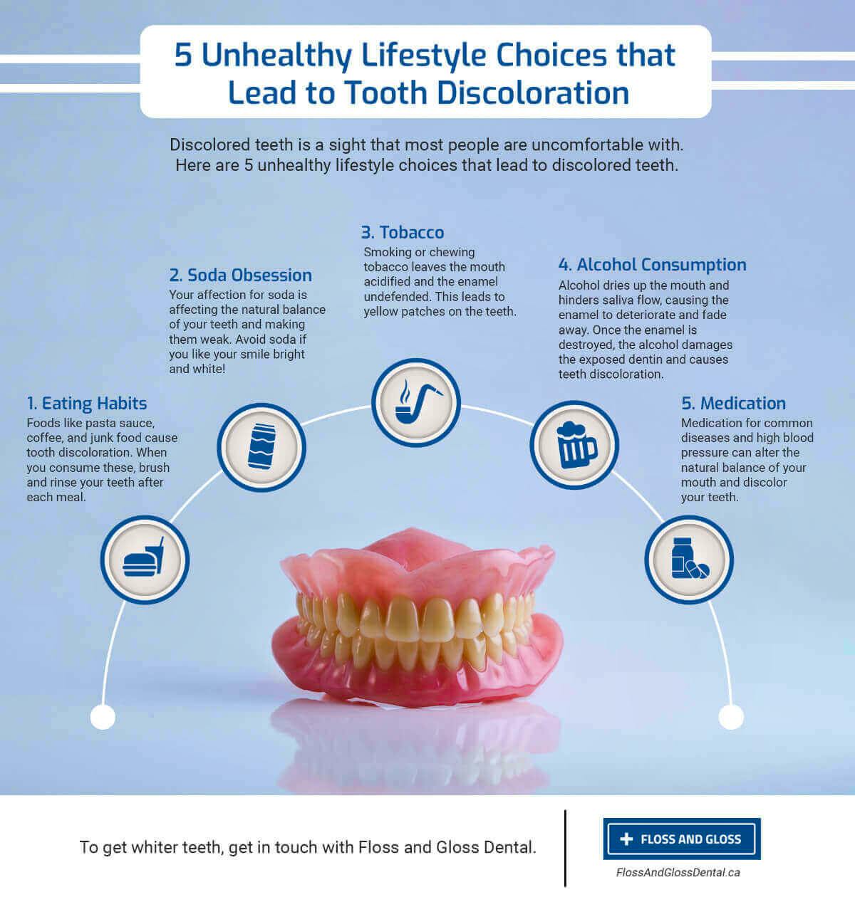 5 Unhealthy Lifestyle Choices that Lead to Tooth Discoloration - Dentist Edmonton - Floss & Gloss Dental