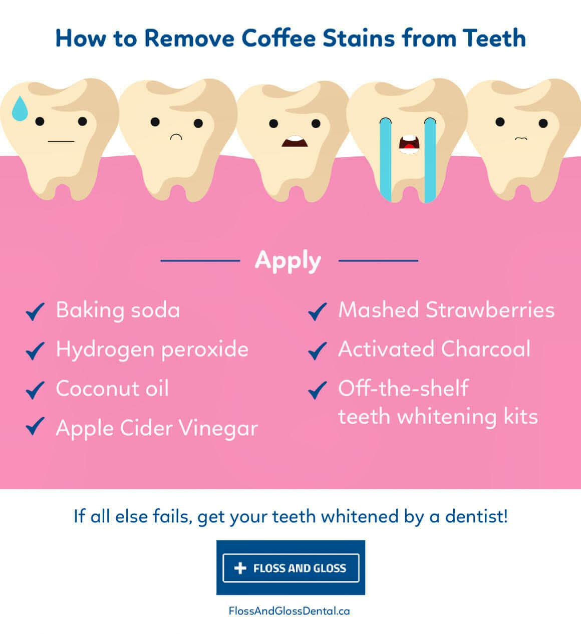 How To Remove Coffee Stains From Teeth - Dentist Edmonton - Floss & Gloss Dental